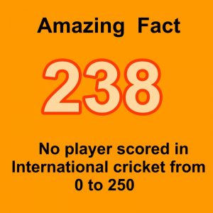 amazing fact of cricket